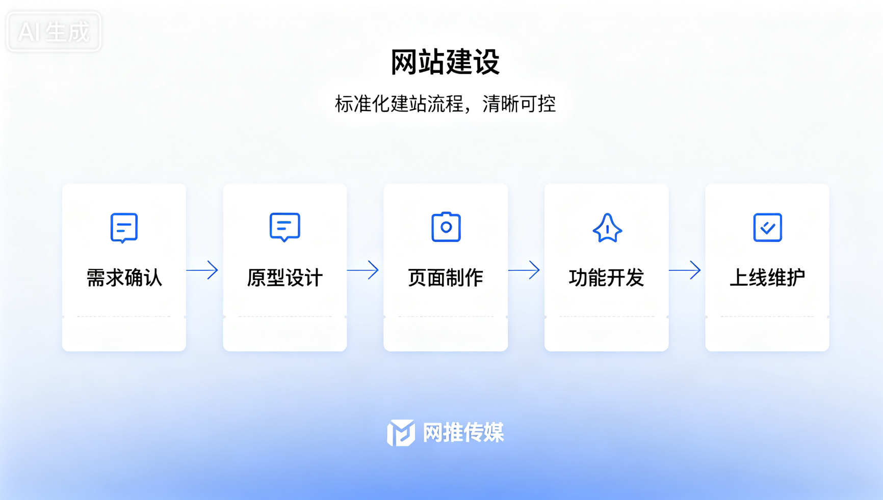 网站建设宣传案例